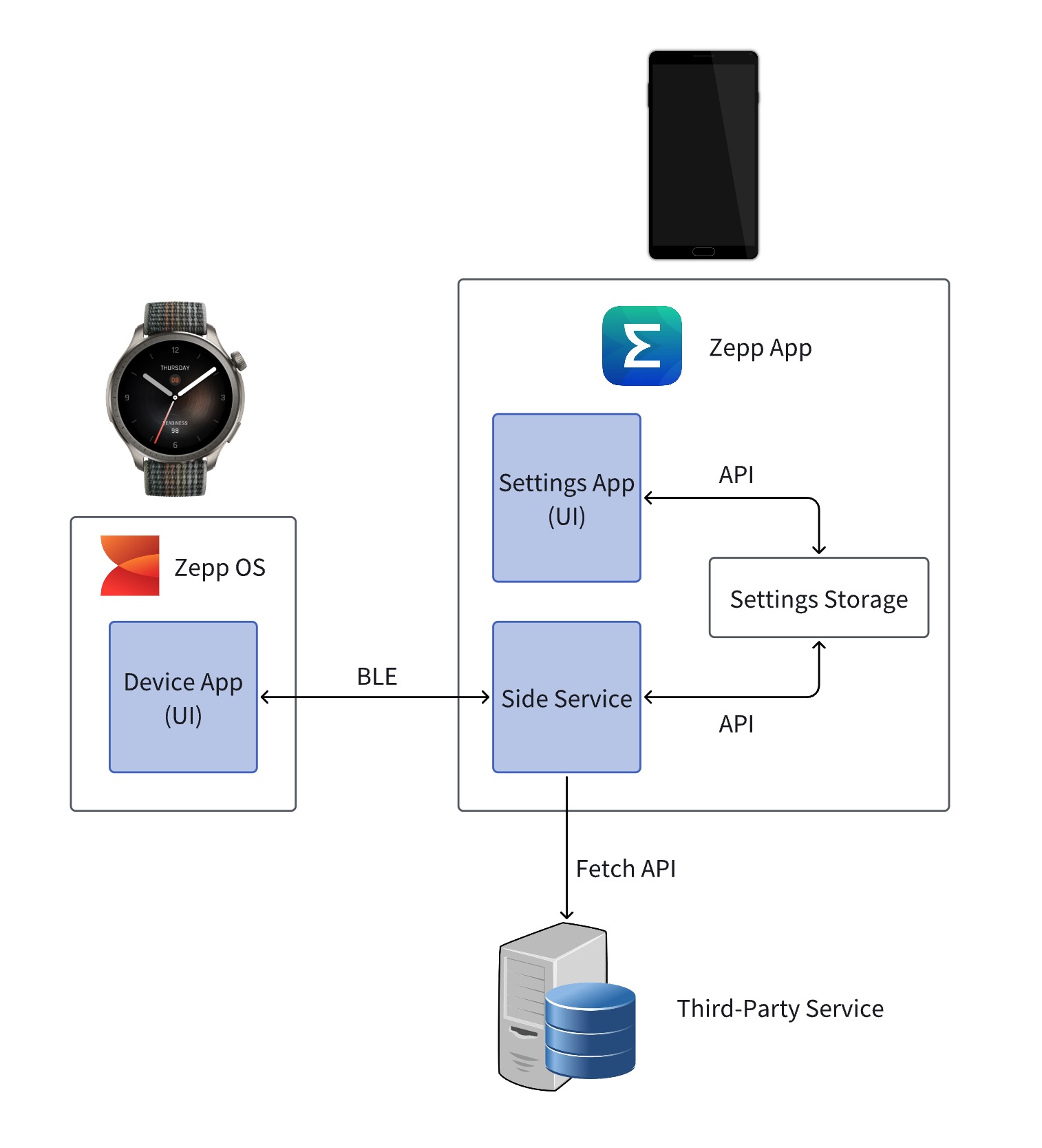 Architecture Diagram