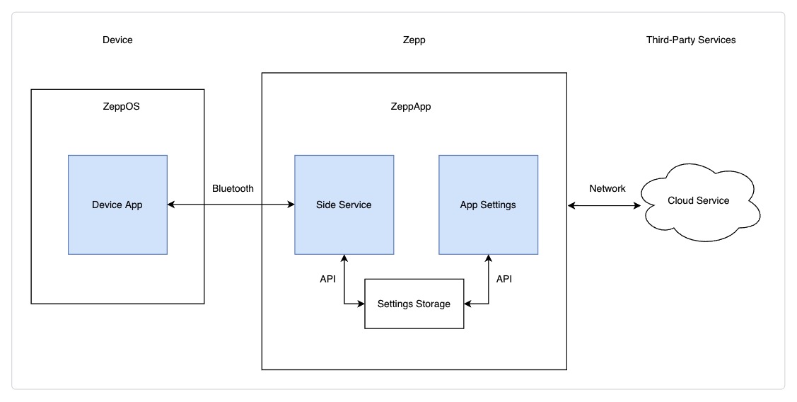 Architecture Diagram